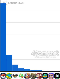 ꡼ No.011Υͥ / ޥۥΥʬϡ2025ǯ911917ˡ1̤ϡ֥ɥ饴󥯥ȥס־󥲡Υ󥭥󥰤Ҳ