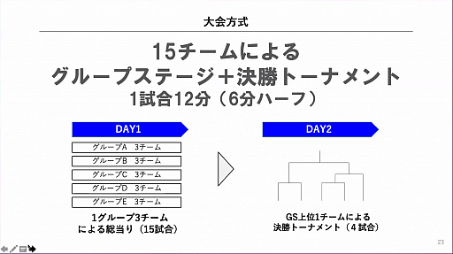 Υץݡĥ°15̾FIFA 20פз衣ƥ٥ȡOne KANAGAWA Sports All-Star Cup 2020פݡ