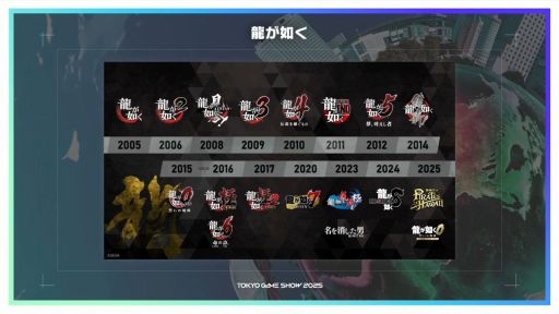 ꡼ No.006Υͥ / ֥ƥ륺 ֡סeFootballסζǡ׳ƥ꡼ Υץǥ塼롣ơǳƥȥˤ΢äϪTGS2025