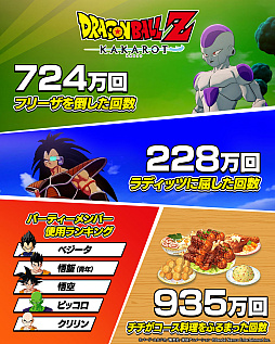 ���������꡼ No.010�Υ���ͥ������ / �֥ɥ饴��ܡ���Z KAKAROT�ס������߷������ܿ���1000���ܤ����ˡ��ǿ�DLC��-DAIMA- �⳦���������� PART2�פ�1��15�����ۿ�����