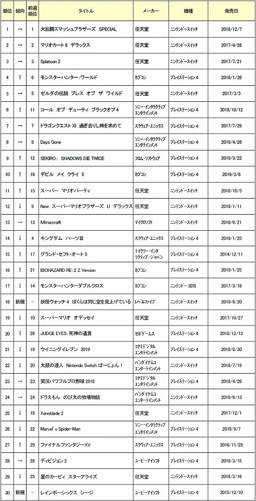 2019ǯ64ܤťॽեȽ󥭥TOP30