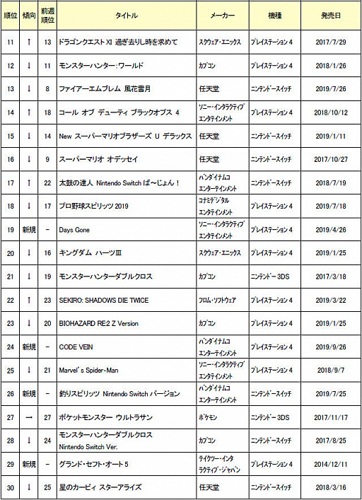 2019ǯ95ܤťॽեȽ󥭥TOP30