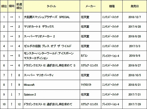 2019ǯ103ܤťॽեȽ󥭥TOP30