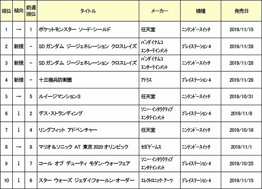 2019ǯ114ܤοʥॽեȽ󥭥TOP10