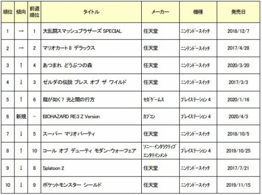 2020ǯ41ܤťॽեȽ󥭥TOP30