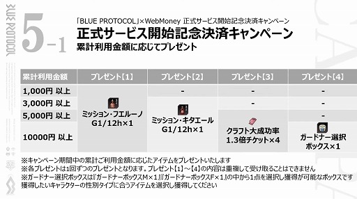 画像集 No.017のサムネイル画像 / 「BLUE PROTOCOL」の新クラス“ブリッツランサー”が8月のアップデートで実装予定。公式番組『ブルプロ通信 #8』視聴レポート