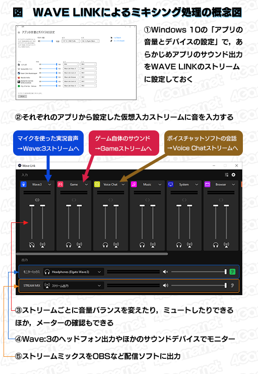 PRElgatoUSBޥWave:3פåʥǥľʲȼǽClipguardפͥ줿ۿѥޥ