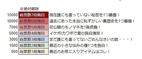 #021Υͥ/WAR of Zodiacס4 Ʈɼɤ