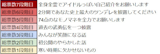 ���������꡼ No.016�Υ���ͥ������ / ��WAR of Zodiac�ס���55�� Ʈɼ�� �����ե���� VTUBER�աɤ�����19��00��곫��