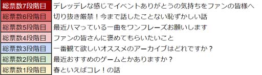 ���������꡼ No.016�Υ���ͥ������ / ��WAR of Zodiac�פǡ���56��Ʈɼ�� �����ե����VTUBER�ա��ɳ���