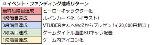 ���������꡼ No.017�Υ���ͥ������ / ��WAR of Zodiac�פǡ���56��Ʈɼ�� �����ե����VTUBER�ա��ɳ���