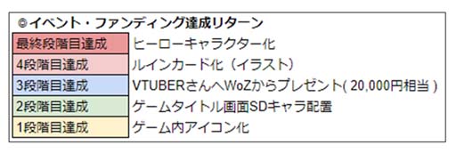 ���������꡼ No.017�Υ���ͥ������ / ��WAR of Zodiac�ס���57��Ʈɼ������ե����VTUBER�ա��ɤ򳫺�