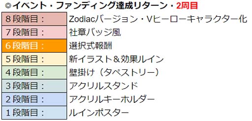 ���������꡼ No.018�Υ���ͥ������ / ��WAR of Zodiac�ס���57��Ʈɼ������ե����VTUBER�ա��ɤ򳫺�