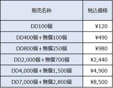  No.011Υͥ / beatmania IIDX ULTIMATE MOBILEפӥ򳫻ϡܥץ쥤̵100ʤγڶʤץ쥤ǽʤ2ηۥӥѰ