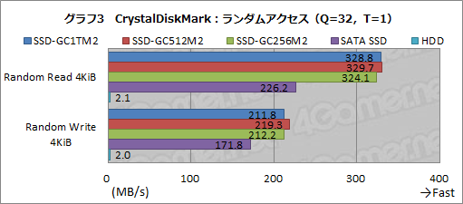  No.024Υͥ / PRI-O DATAΥޡSSDSSD-GCM2ץ꡼⤤ǽȥò°եȤɤ