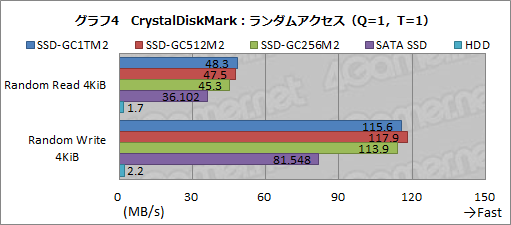  No.025Υͥ / PRI-O DATAΥޡSSDSSD-GCM2ץ꡼⤤ǽȥò°եȤɤ