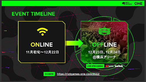 ���������꡼ No.007�Υ���ͥ������ / ��VALORANT�פȡ�LoL�פ�ե������㡼�����ϥ��֥�åɥ��٥�ȡ�Riot Games ONE�פ�11��˥������ȡ�12��ˤϲ��ͥ��꡼�ʳ��Ť�