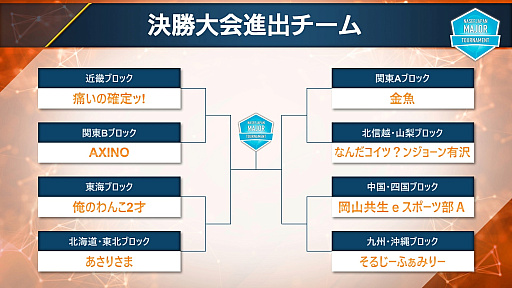 ���������꡼ No.001�Υ���ͥ������ / ��VALORANT�����ܺǶ��⹻��������϶彣�����쥨�ꥢ�Ȥ��뤸���դ��ߤ꡼�ɤ˷��ꡣNASEF MAJOR VALORANT 2022 �辡�ȡ��ʥ��ȥ�ݡ���