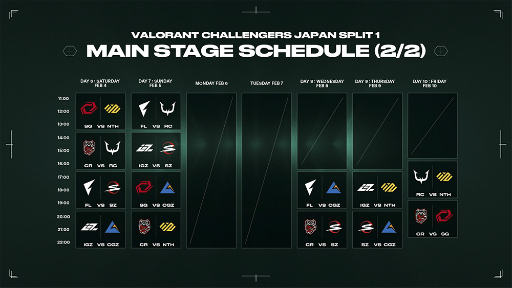 VALORANTפVALORANT Challengers Japan 2023 Split 1 Main Stageɡ128˳롣1100ۿ