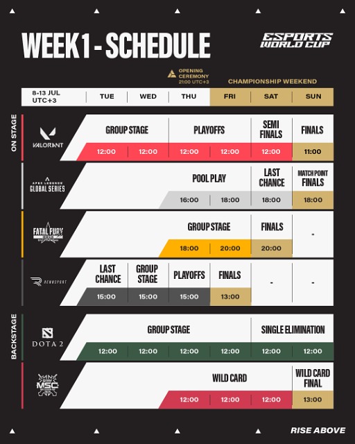 ���������꡼ No.002�Υ���ͥ������ / �޶�����100���ߤ�Ķ��������������e���ݡ�������Esports World Cup 2025�ס��������롣����������ӥ����������2�����Ǯ��