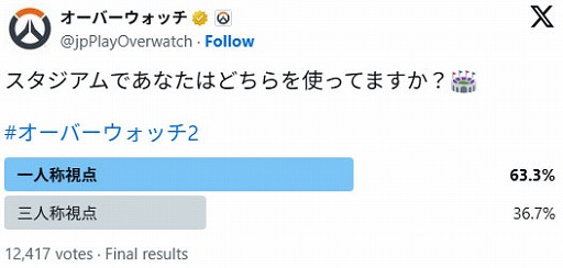 画像ギャラリー No.001のサムネイル画像 / 「オーバーウォッチ 2」の新モード「スタジアム」では1人称視点に戻しているプレイヤーも。日本公式Xでカメラ設定に関するアンケートを実施