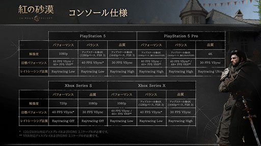 画像ギャラリー No.007のサムネイル画像 / 「紅の砂漠」，PC＆家庭用ゲーム機版の動作環境が公開に。PC版はCinematicを含む6種類のプリセットを用意