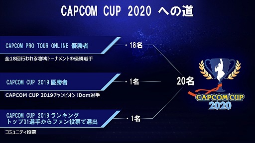 CAPCOM Pro Tour Online 2020פΥ-2919˼»ܡͥͽۥץ쥼ȥڡ