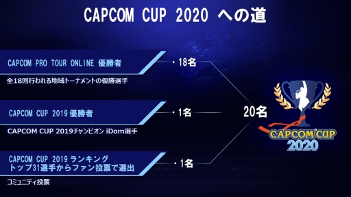 CAPCOM Pro Tour Online 2020122ͤ927ۿ