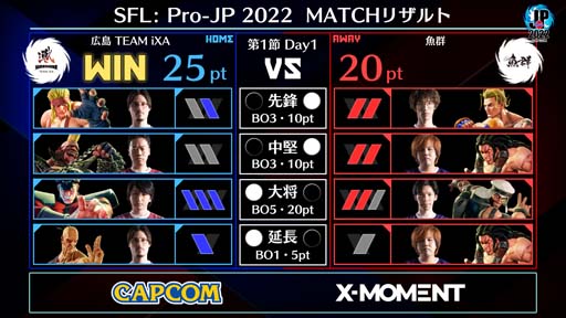 ֥ȥ꡼ȥե꡼: Pro-JP 2022 ꡼1Day1®1Day2998:00