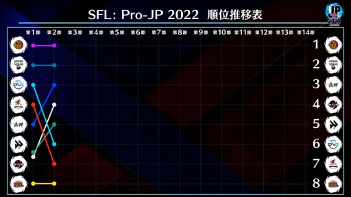 ֥ȥ꡼ȥե꡼: Pro-JP 20222Day2®3Day192220:00