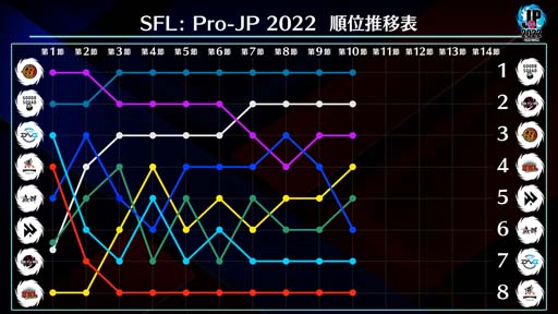 ֥ȥ꡼ȥե꡼: Pro-JP 202210Day2®11Day1111820:00