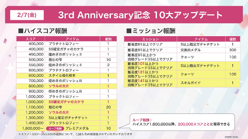 ���������꡼ No.062�Υ���ͥ������ / �֥إ֥�С��󥺥�å�3rd Anniversary Party!��31A���㥹�Ƚ��롪�����������������٥�������������ΰ����򿶤��֤�
