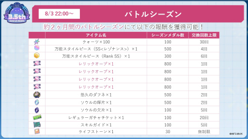 画像ギャラリー No.048のサムネイル画像 / 鹿にタコに野球? 「ヘブバン」3.5thフェス生放送レポート。新キャンペーン&大型アップデート情報まとめ