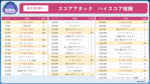 画像ギャラリー No.052のサムネイル画像 / 鹿にタコに野球? 「ヘブバン」3.5thフェス生放送レポート。新キャンペーン&大型アップデート情報まとめ