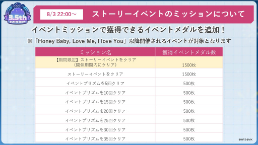 画像ギャラリー No.053のサムネイル画像 / 鹿にタコに野球? 「ヘブバン」3.5thフェス生放送レポート。新キャンペーン&大型アップデート情報まとめ