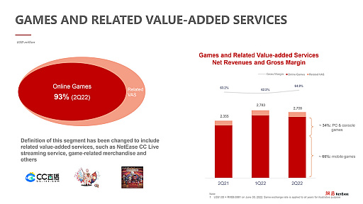 画像集#003のサムネイル/NetEase，第2四半期のオンラインゲーム事業売り上げは約3400億円。Blizzardと共同開発の「ディアブロ イモータル」が累積収益1億ドル突破