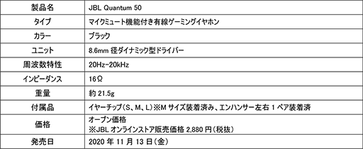 ǹ3200ߤJBLޡեJBL Quantum 50פȯ