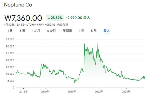 画像ギャラリー No.012のサムネイル画像 / KRAFTONがNeptuneを傘下に。親子を逆転させて相互に成長を狙う