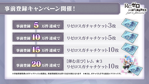 ���������꡼ No.002�Υ���ͥ������ / ��Re:��������Ϥ����������� Lost in Memories�ס�������Ͽ�Կ���15���ͤ�ã��