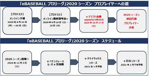 eBASEBALL ץ꡼2020 eɥեȲ supported by ݥӥD1017˳