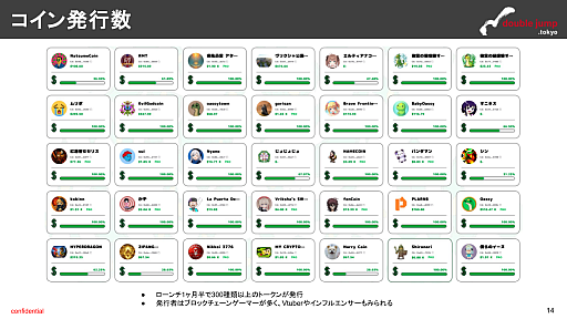 画像ギャラリー No.011のサムネイル画像 / 月刊ブロックチェーンゲーム通信 第19号。今回の分析ターゲットは「Yukichi.fun」