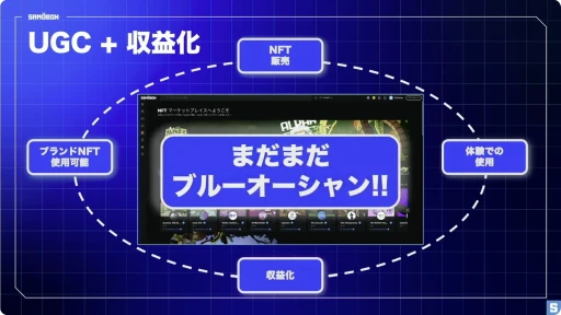 ꡼ No.009Υͥ / Web3᥿СThe SandboxפǥƥĤײˡȤϡ򸵤ˤ̥Ϥ줿ơҲBitSummit