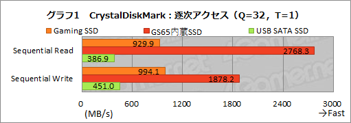 #033Υͥ/PRSeagateUSB Type-C³SSDFireCuda Gaming SSDפϡޡPCΡPCΥȥ졼ߤ˺Ŭʥƥ