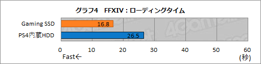 #036Υͥ/PRSeagateUSB Type-C³SSDFireCuda Gaming SSDפϡޡPCΡPCΥȥ졼ߤ˺Ŭʥƥ