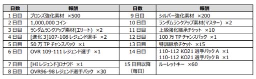 ���������꡼ No.007�Υ���ͥ������ / ��EA SPORTS FIFA MOBILE�ס��������󥢥åץǡ��Ȥ�»ܡ�����ǽ�ȥ��å����롼����ɲäʤ�