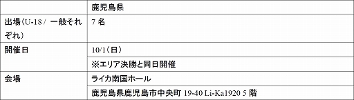  No.015Υͥ / ƻܸйeݡ긢 2023 KAGOSHIMA֥ġꥹ7硤о򤫤ꥢ辡820˳