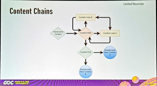 ꡼ No.005Υͥ / GDC 2025ϥץɤõߤ9ĤμˡRockstarCameron Williams᤬Ű쥬ɡ