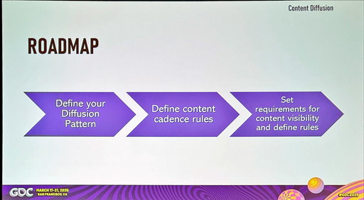 ꡼ No.008Υͥ / GDC 2025ϥץɤõߤ9ĤμˡRockstarCameron Williams᤬Ű쥬ɡ