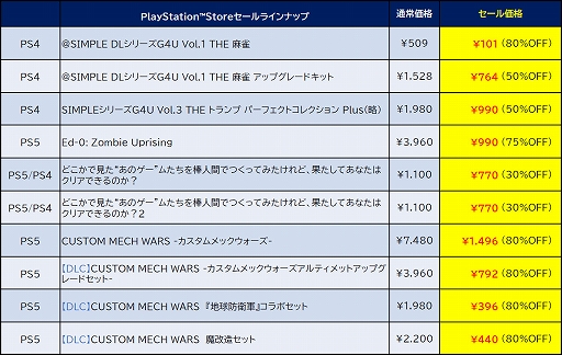 ꡼ No.007Υͥ / ϵɱҷ6פ45󥪥աϵɱҷ5פ75󥪥աSAMURAI MAIDENסEd-0: Zombie Uprisingפʤɤ饤ʥå