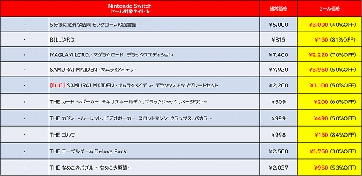 画像ギャラリー No.007のサムネイル画像 / 「あのゲー1+2」「デビュープロジェクト クッキングカフェ」セール初登場。「デジボク地球防衛軍(略)」「アイ★チュウ」は過去最大割引に